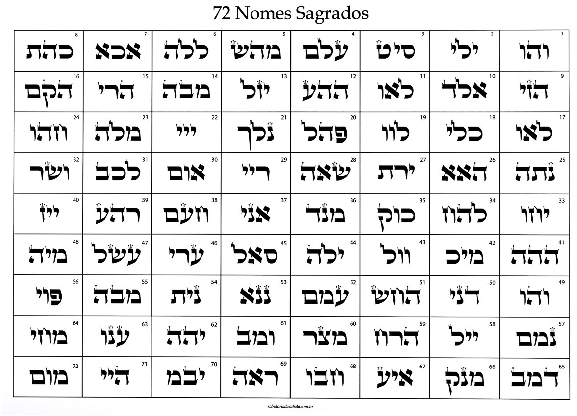 Os Nomes de Deus, PDF, Nomes de Deus