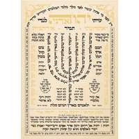 Salmos e nomes divinos em hebraico (Shiviti)
